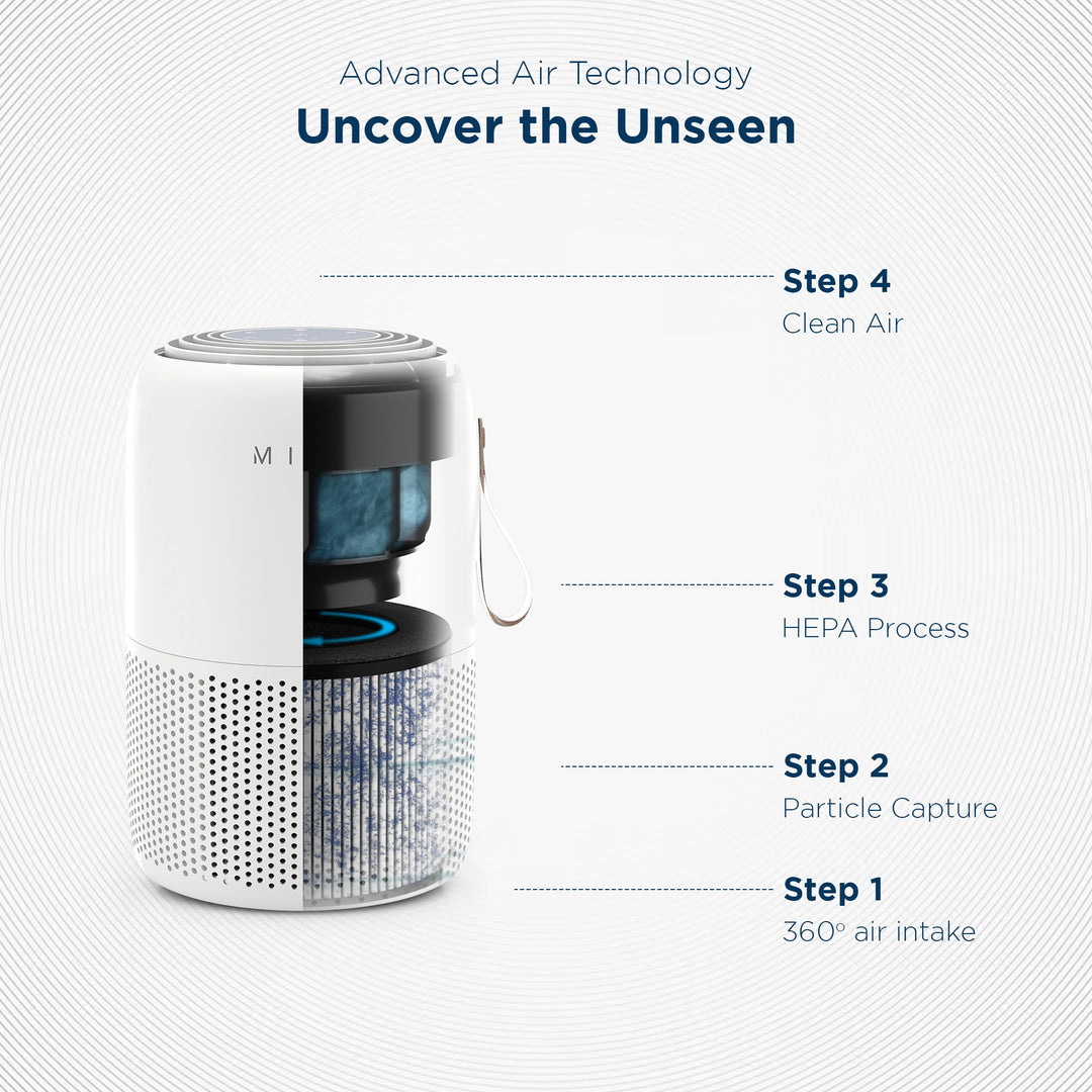 IBUKI+ Best Air Purifier for Allergies, True HEPA Air Purifier – Miko