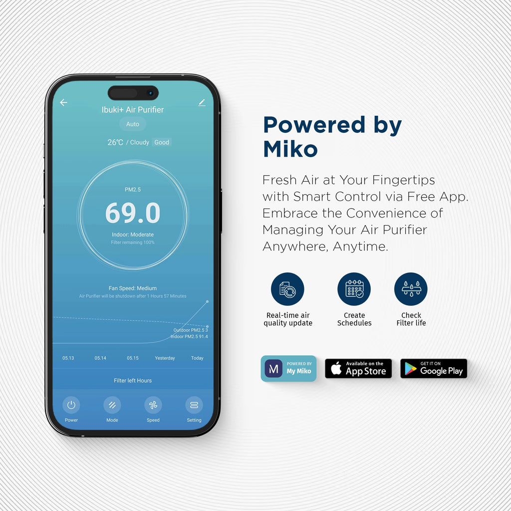 mymiko app ibuki + integration