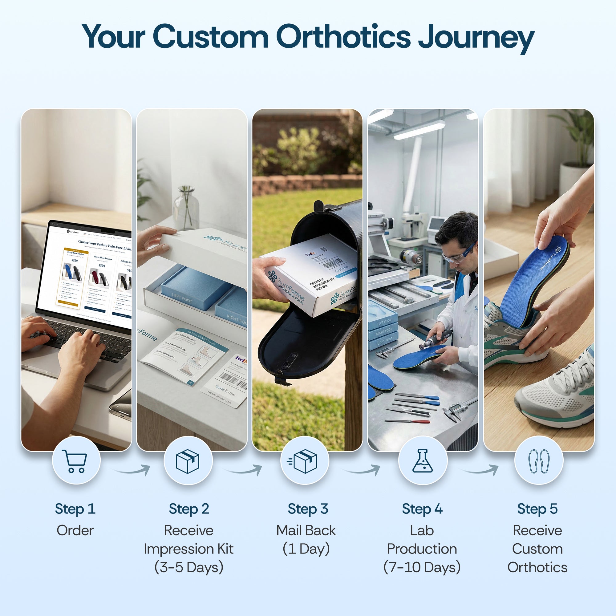 Miko x Sureforme Custom Orthotics